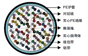GR-421ʵPEԵ&AP(ALPETH)绰